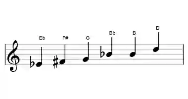 Sheet music of the augmented scale in three octaves
